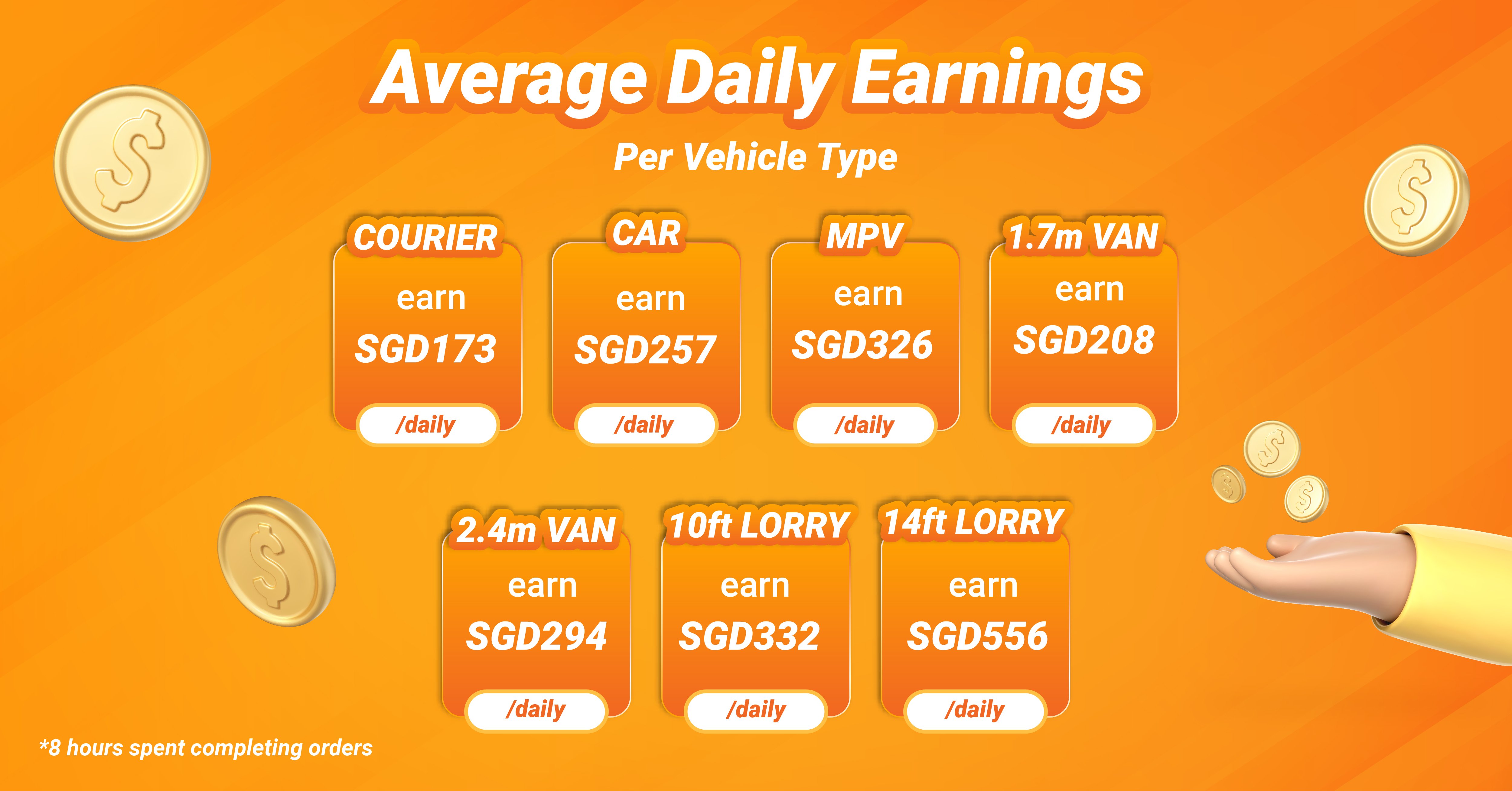 How much can you earn as a Lalamove Driver?